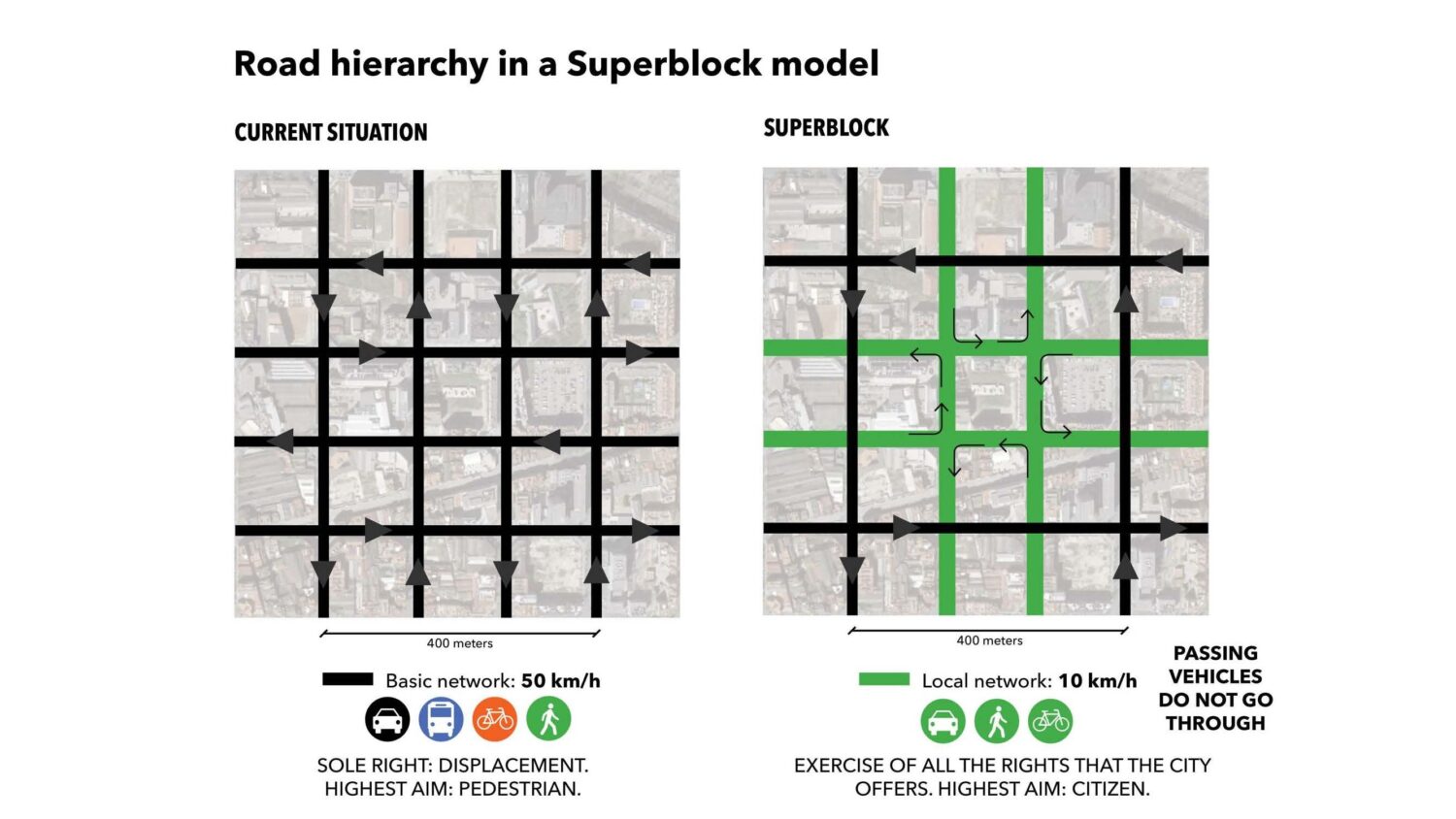 Superblöcke als Grundlage für ein neues Modell der Mobilität und des öffentlichen Raums - Barcelona als Beispiel